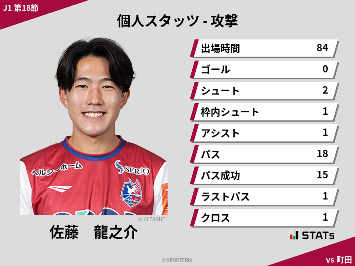 攻撃スタッツ - 佐藤　龍之介