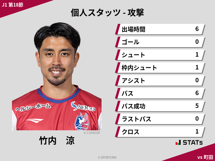 攻撃スタッツ - 竹内　涼