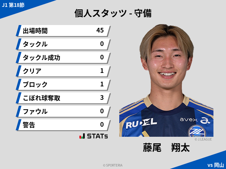 守備スタッツ - 藤尾　翔太