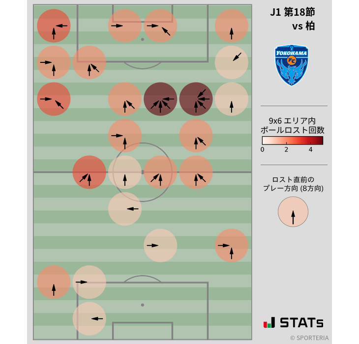 ボールロスト位置