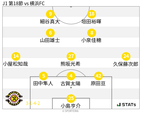 フォーメーション図