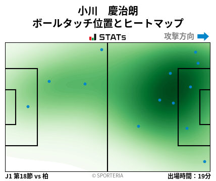ヒートマップ - 小川　慶治朗