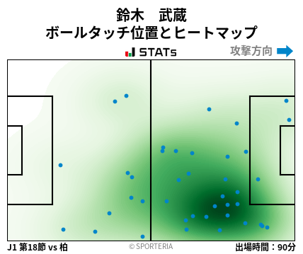 ヒートマップ - 鈴木　武蔵
