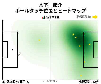 ヒートマップ - 木下　康介