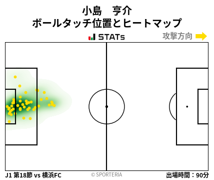 ヒートマップ - 小島　亨介
