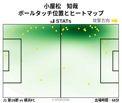 ヒートマップ - 小屋松　知哉