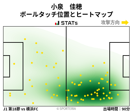 ヒートマップ - 小泉　佳穂