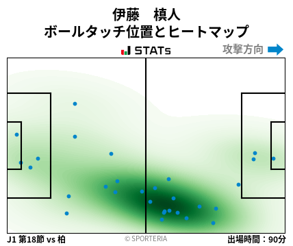 ヒートマップ - 伊藤　槙人