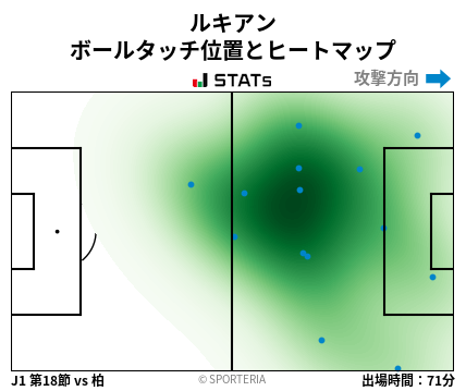 ヒートマップ - ルキアン