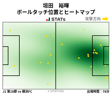 ヒートマップ - 垣田　裕暉