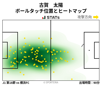 ヒートマップ - 古賀　太陽