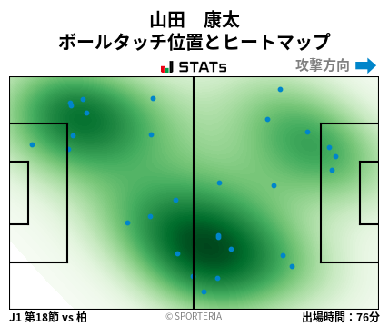 ヒートマップ - 山田　康太