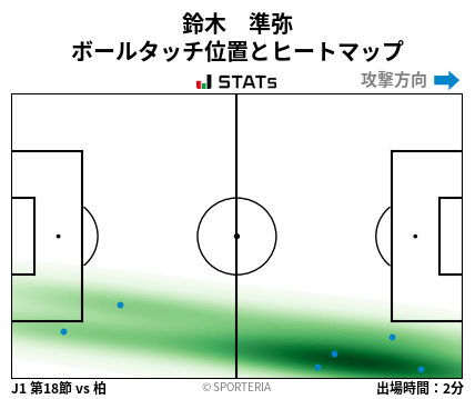 ヒートマップ - 鈴木　準弥