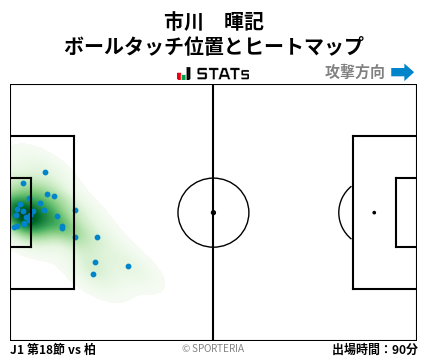 ヒートマップ - 市川　暉記