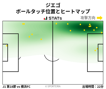 ヒートマップ - ジエゴ