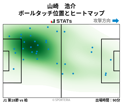 ヒートマップ - 山崎　浩介