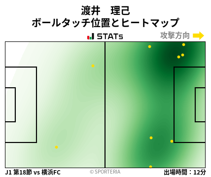 ヒートマップ - 渡井　理己