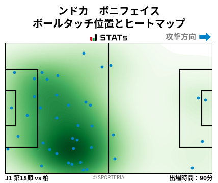 ヒートマップ - ンドカ　ボニフェイス