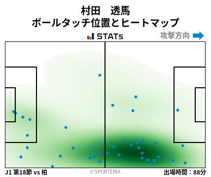 ヒートマップ - 村田　透馬