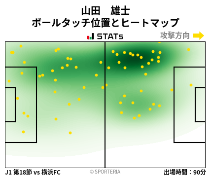 ヒートマップ - 山田　雄士