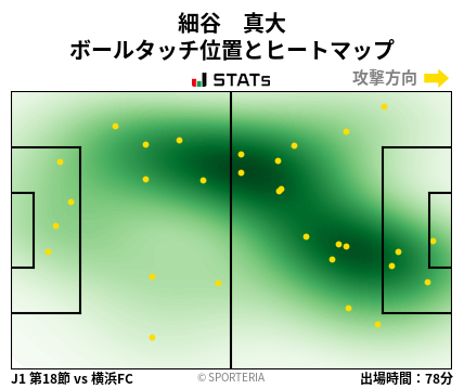 ヒートマップ - 細谷　真大
