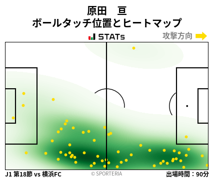 ヒートマップ - 原田　亘