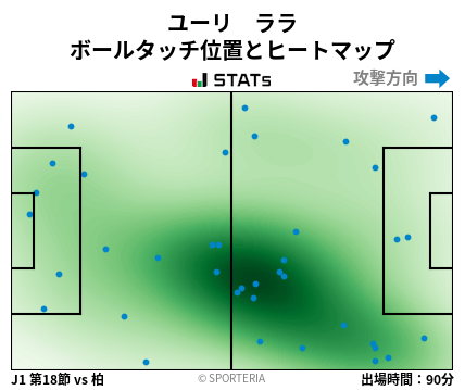 ヒートマップ - ユーリ　ララ