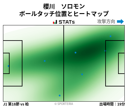 ヒートマップ - 櫻川　ソロモン