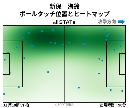 ヒートマップ - 新保　海鈴