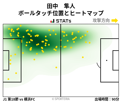 ヒートマップ - 田中　隼人