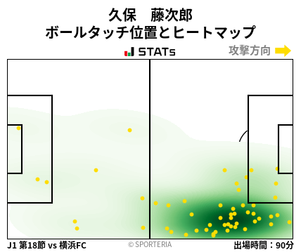 ヒートマップ - 久保　藤次郎
