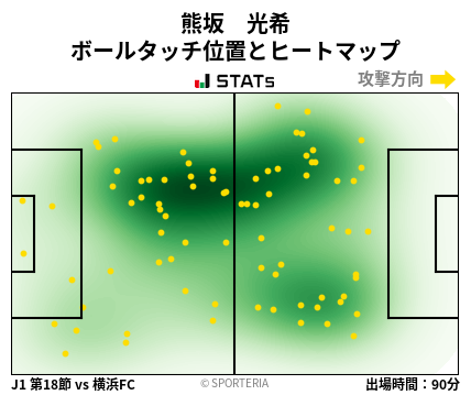 ヒートマップ - 熊坂　光希