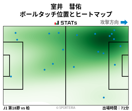 ヒートマップ - 室井　彗佑
