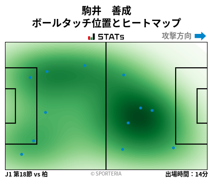 ヒートマップ - 駒井　善成