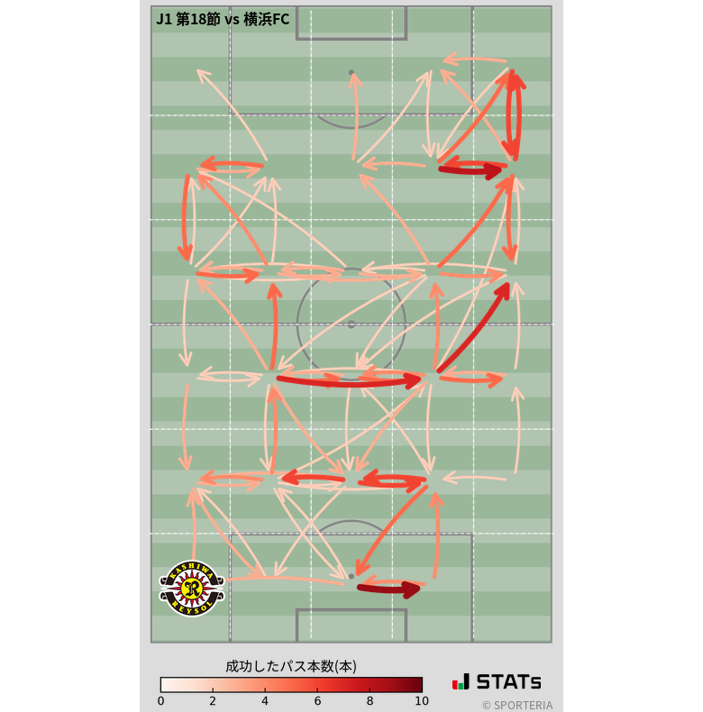 エリア間パス図