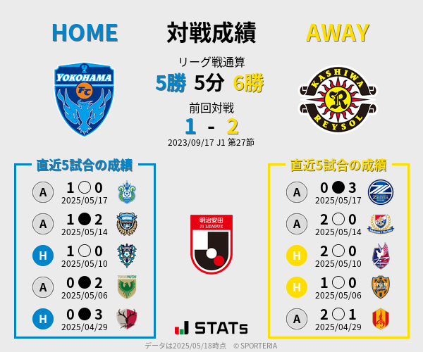 前節までの対戦成績