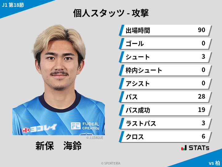 攻撃スタッツ - 新保　海鈴