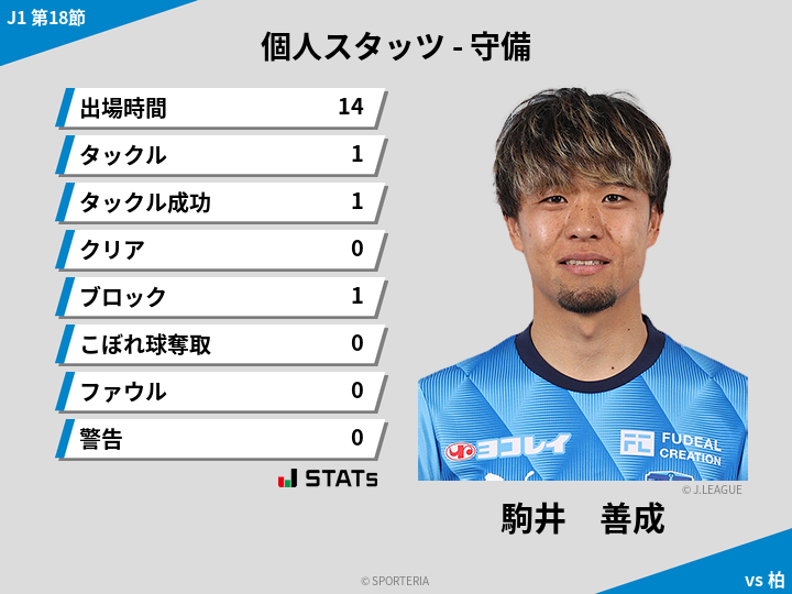 守備スタッツ - 駒井　善成