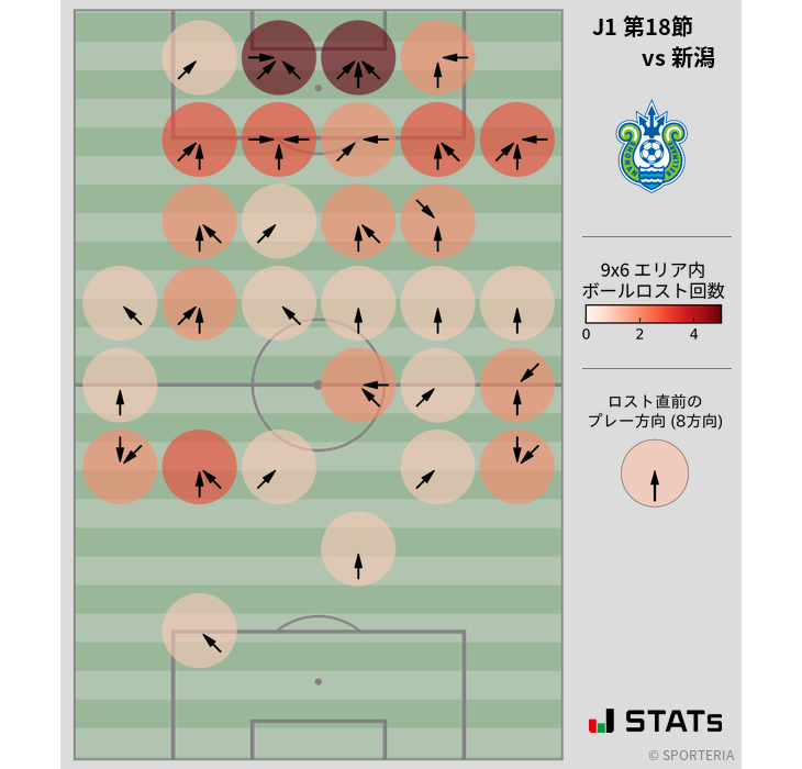 ボールロスト位置