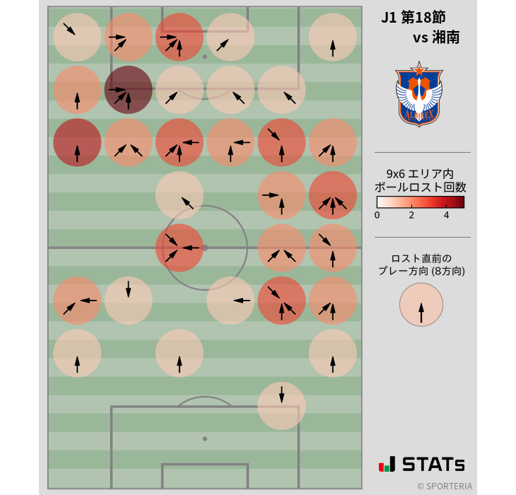 ボールロスト位置