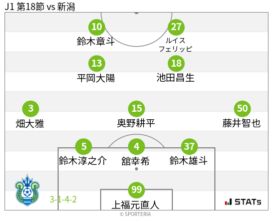 フォーメーション図