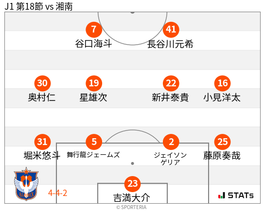 フォーメーション図