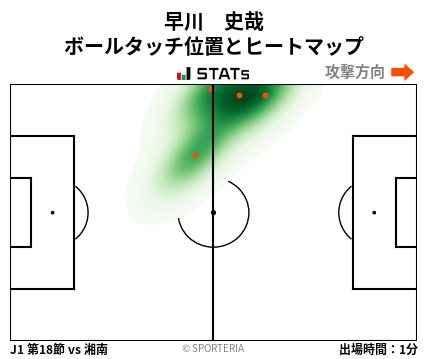 ヒートマップ - 早川　史哉