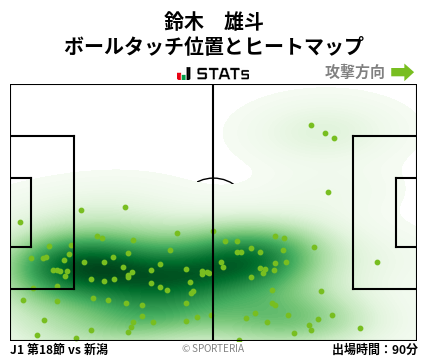 ヒートマップ - 鈴木　雄斗