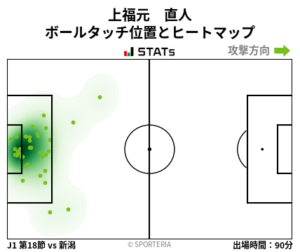 ヒートマップ - 上福元　直人