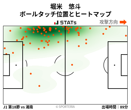 ヒートマップ - 堀米　悠斗