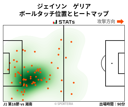 ヒートマップ - ジェイソン　ゲリア