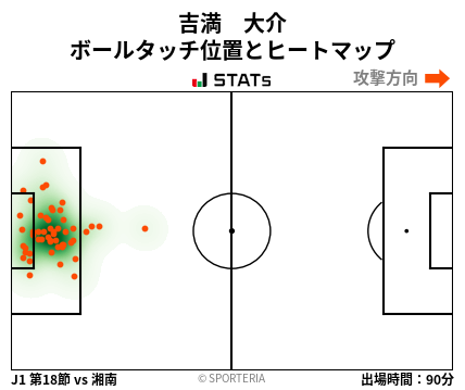 ヒートマップ - 吉満　大介