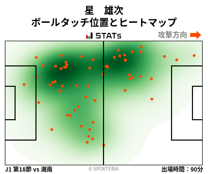 ヒートマップ - 星　雄次