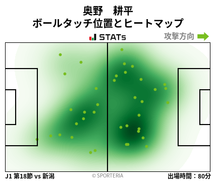 ヒートマップ - 奥野　耕平